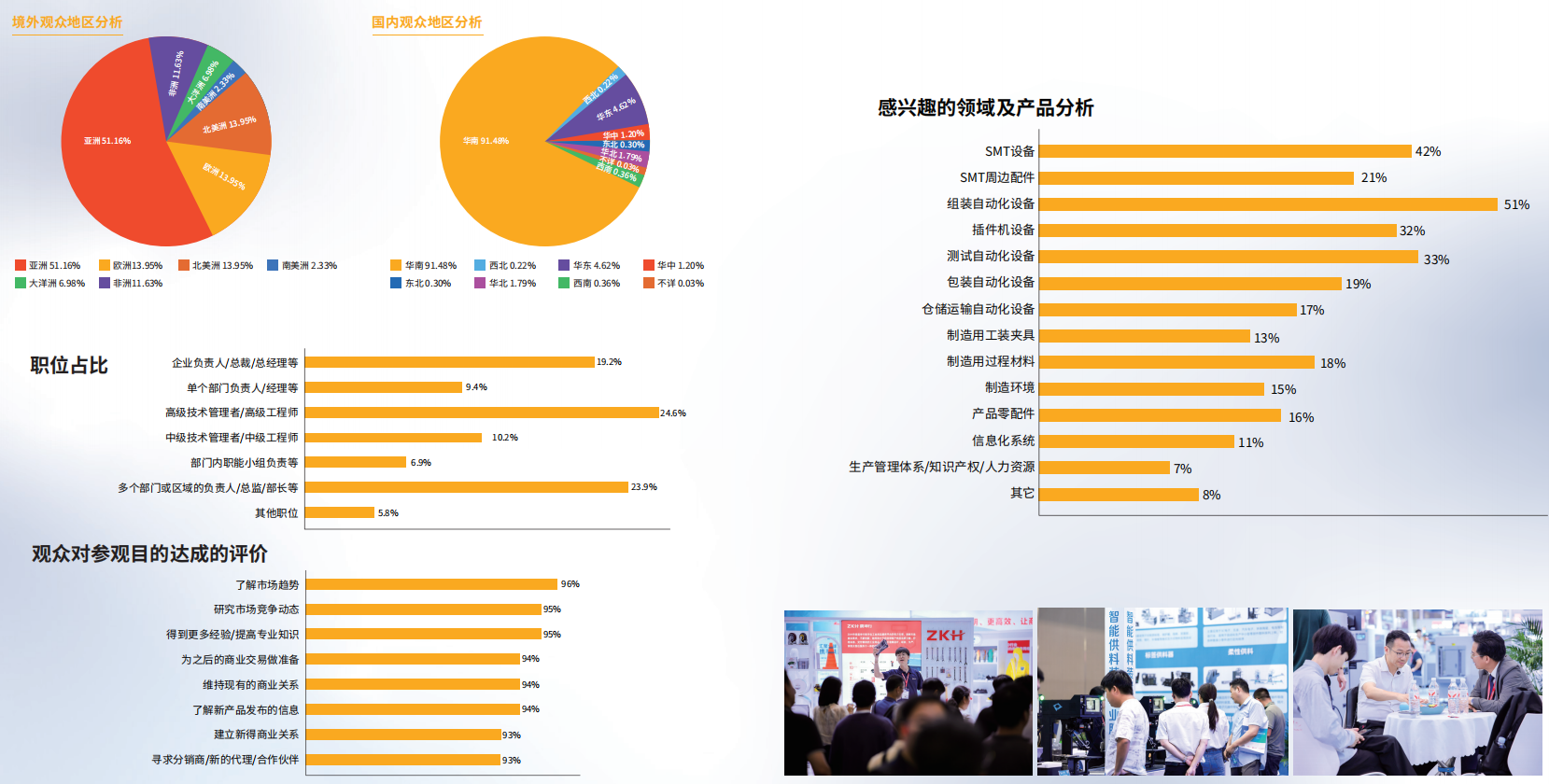 华南工博会(SCIIF)